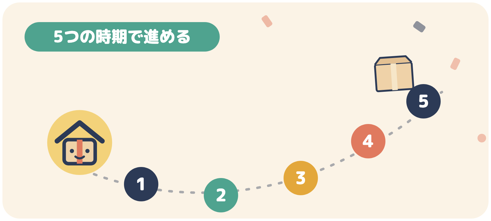 転勤の準備は5つの時期で進める