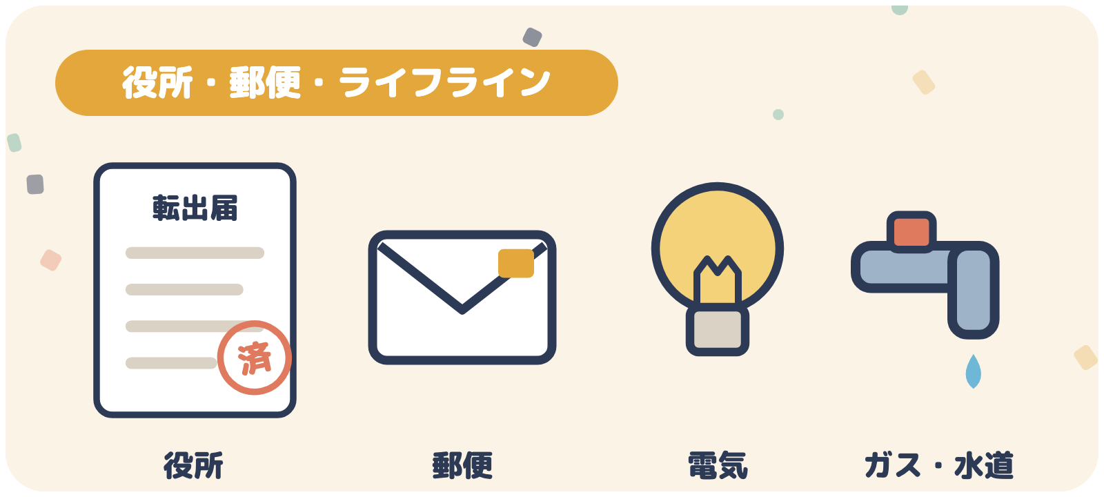 役所・郵便・電気ガス水道の手続き